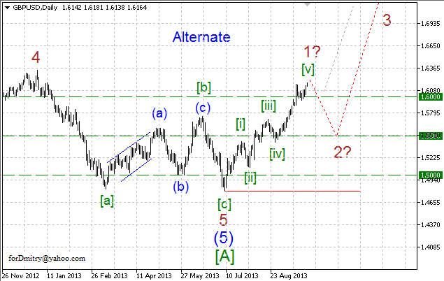 Волновой анализ пары GBP/USD на 30.09.2013