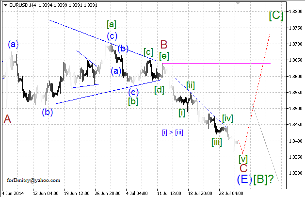 Волновой анализ EUR/USD, GBP/USD, USD/CHF и USD/JPY на 31.07.2014