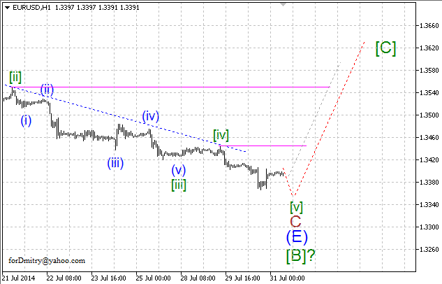 Волновой анализ EUR/USD, GBP/USD, USD/CHF и USD/JPY на 31.07.2014