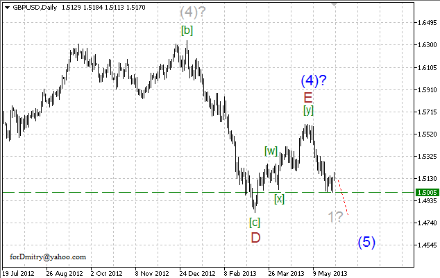 Волновой анализ пары GBP/USD на 30.05.2013