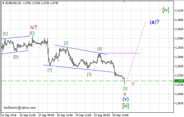 Волновой анализ EUR/USD, GBP/USD, USD/CHF и USD/JPY на 25.09.2014