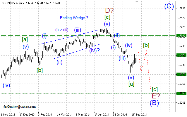 Волновой анализ EUR/USD, GBP/USD, USD/CHF и USD/JPY на 25.09.2014