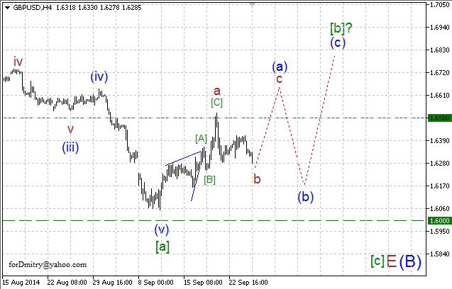 Волновой анализ EUR/USD, GBP/USD, USD/CHF и USD/JPY на 25.09.2014