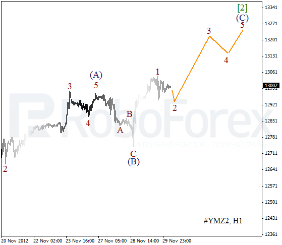 Волновой анализ индекса DJIA Доу-Джонса на 30 ноября 2012