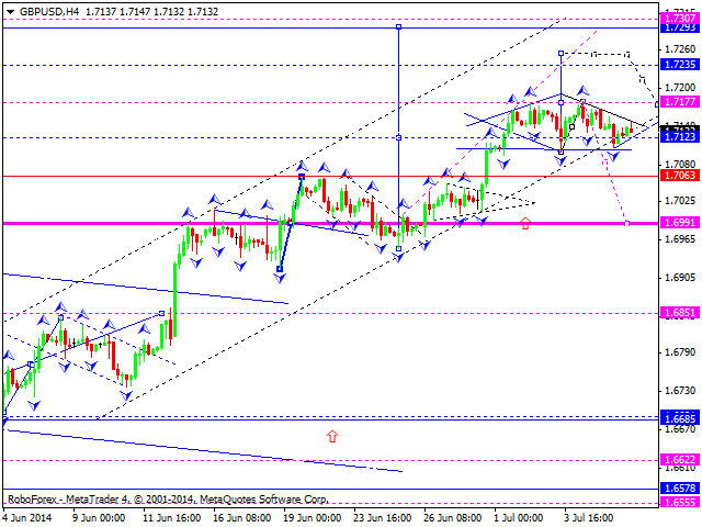 GBPUSD