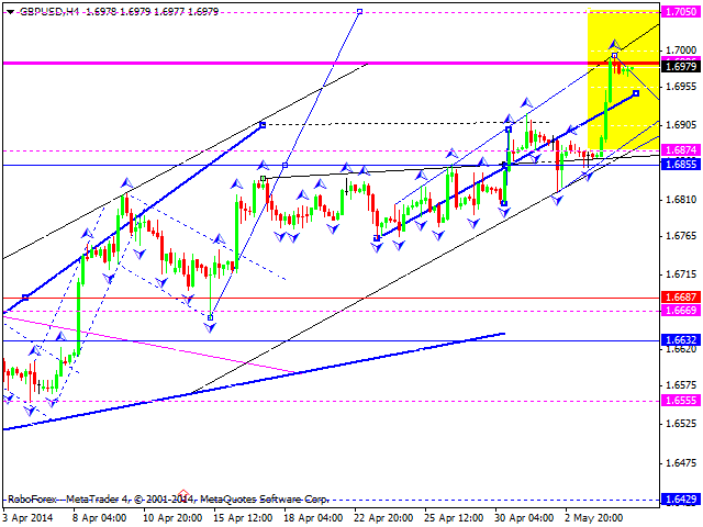 GBPUSD