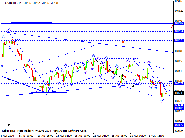 USDCHF