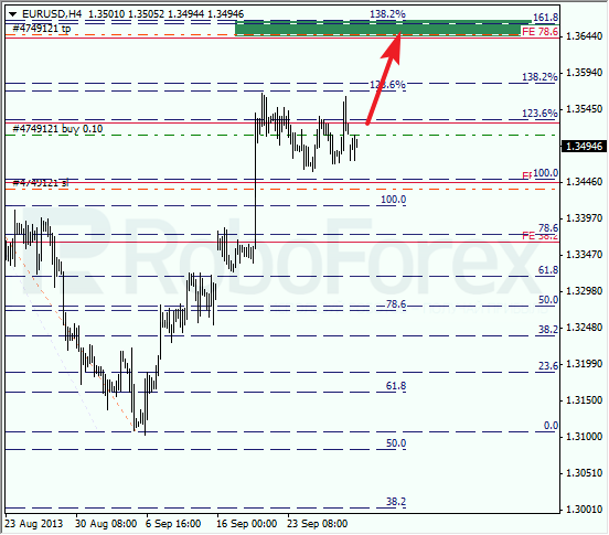 Анализ по Фибоначчи на 30 сентября 2013 EUR USD Евро доллар